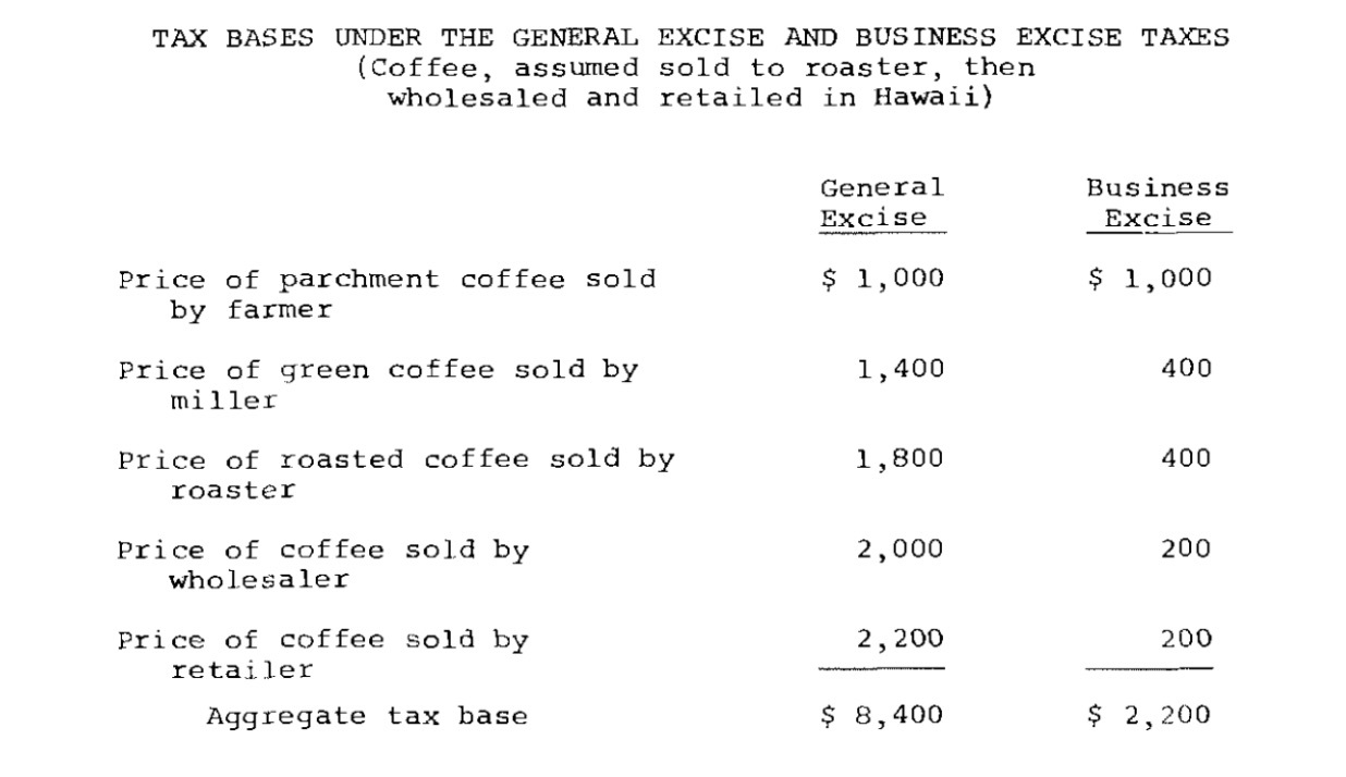 1963 tax analysis