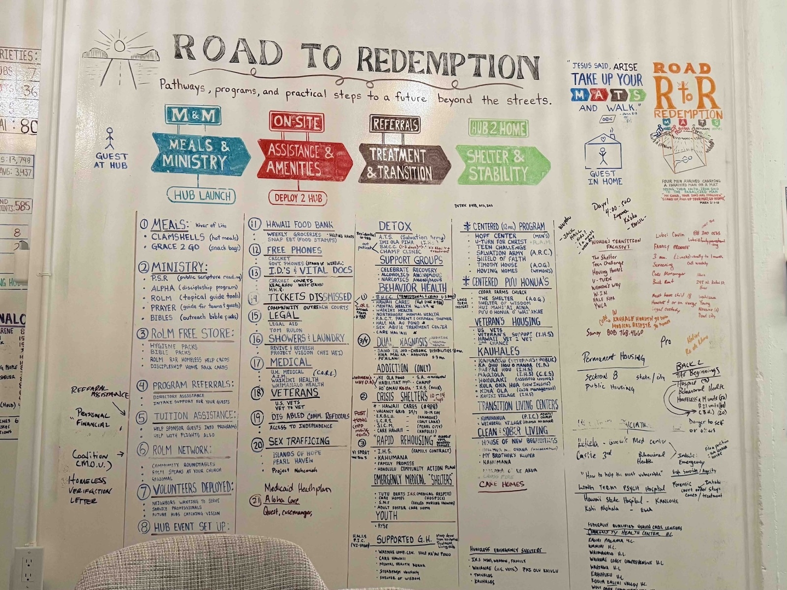 An inside look at one of the walls pictured at River of Life Mission's Chinatown headquarter. Road to Redemption is its newest program. Photo by Kelsey Kukaua Medeiros