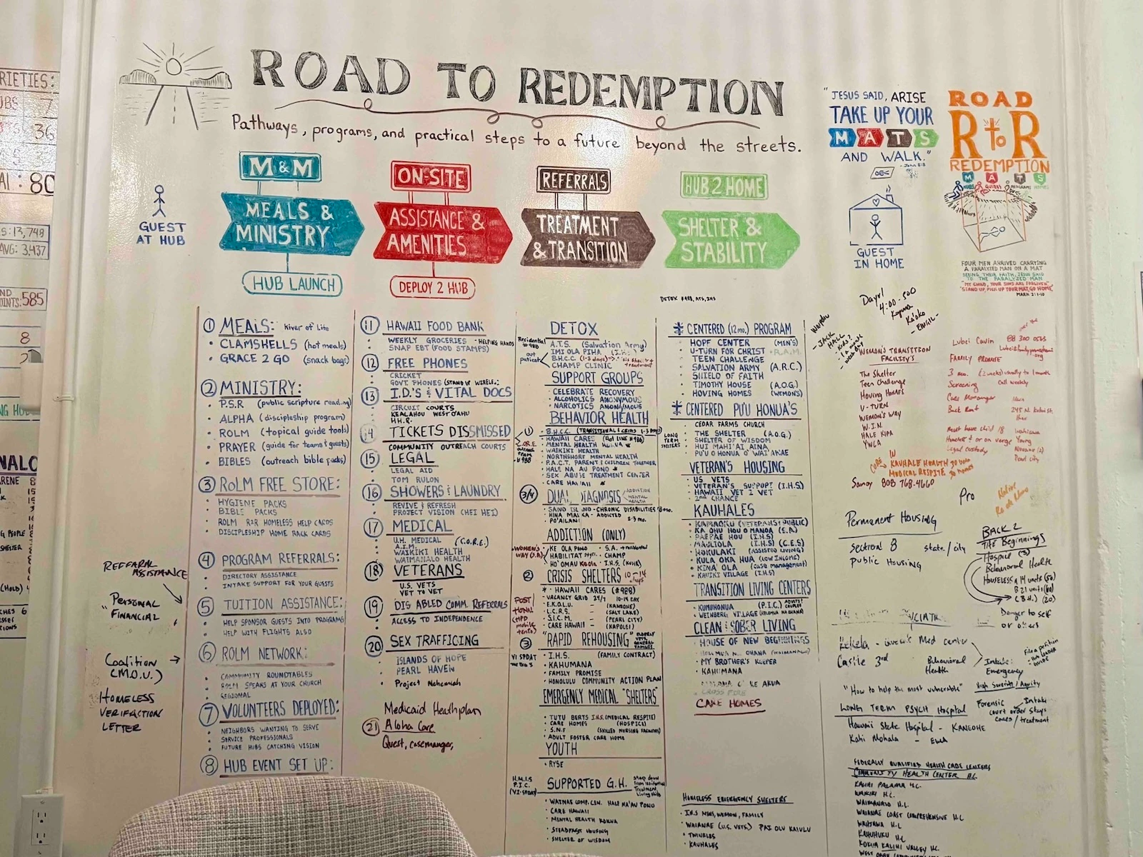 An inside look at one of the walls pictured at River of Life Mission's Chinatown headquarter. Road to Redemption is its newest program. Photo by Kelsey Kukaua Medeiros
