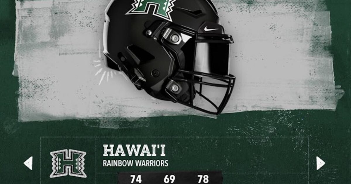 2019 hawaii football helmet Warriors Riddell Speed Mini a shelf Hawaii Warriors Mini Speed |