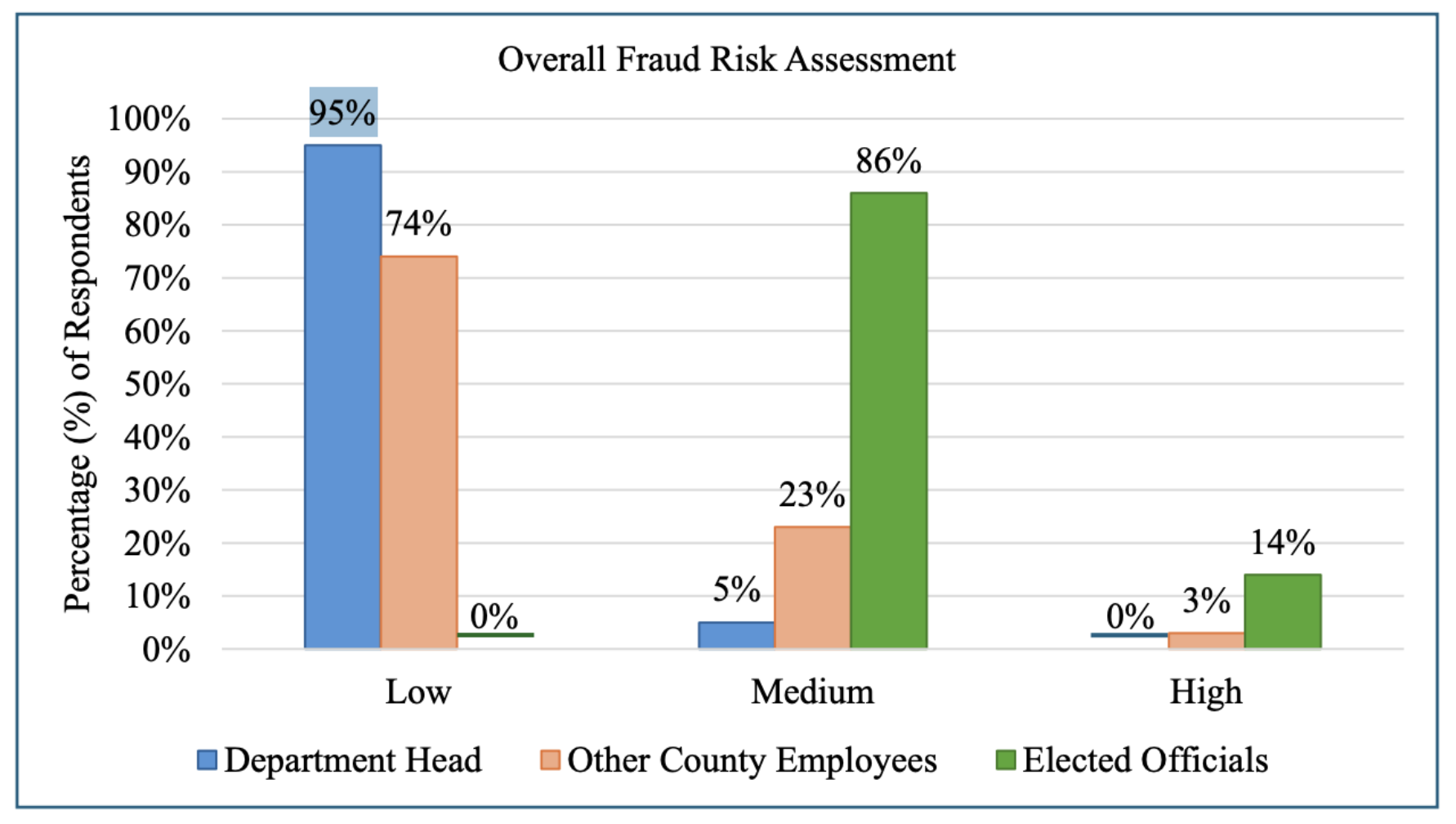 Spire Hawaii fraud risk assessment for Maui