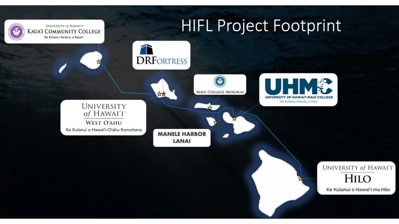 A rough map of the undersea cable network, with the landing sites on each island highlighted.