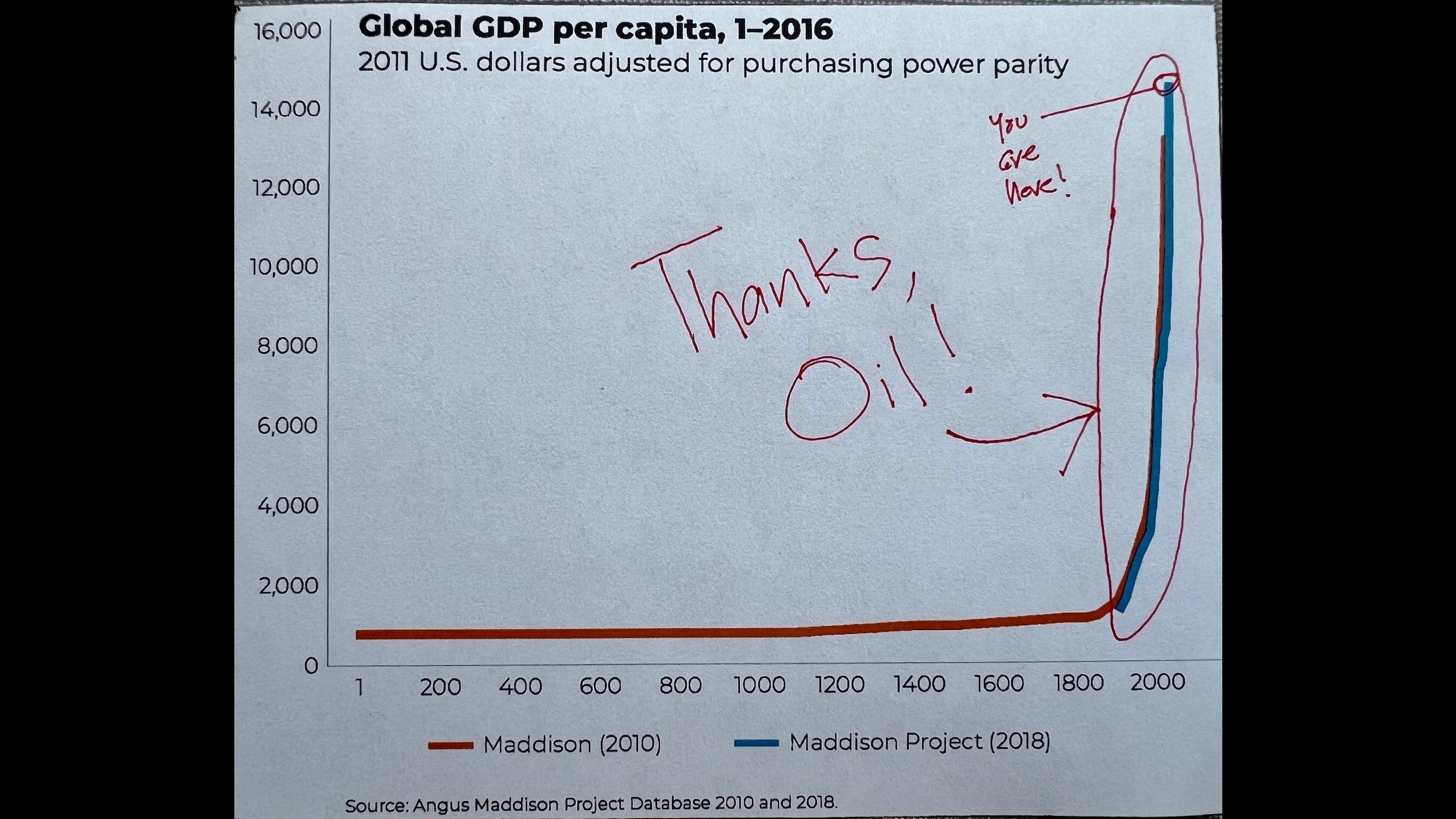 global gdp