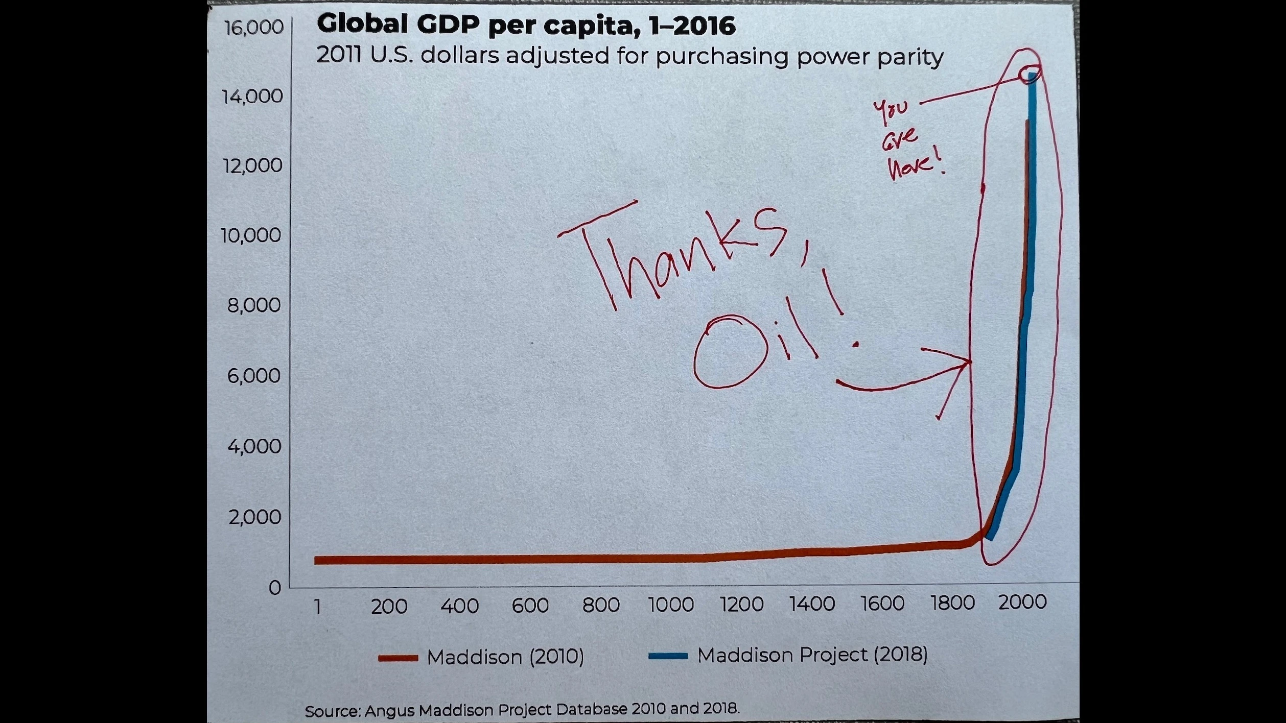 global gdp